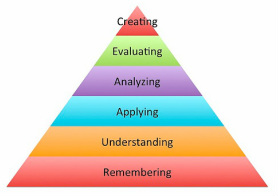 Traditional Bloom's Revised Taxonomy